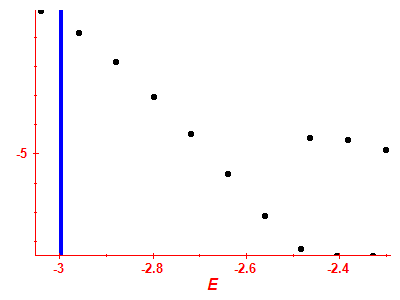 Strength function log